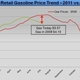 Illustration for article titled Summer gas prices will continue to drop